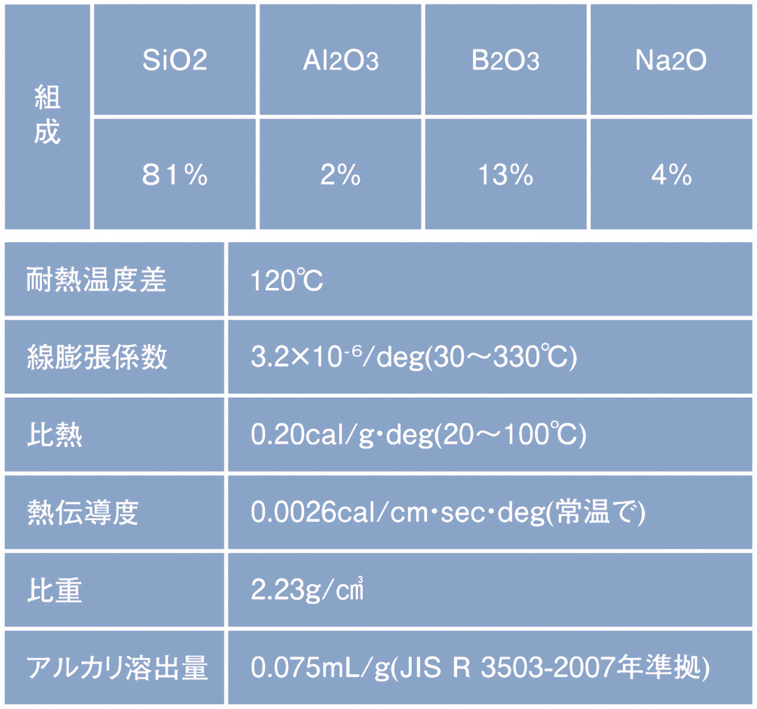 耐熱ガラスの表